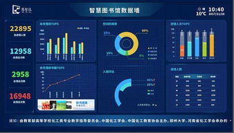 省投资项目系统,浙江省投资项目信息管理系统插图1